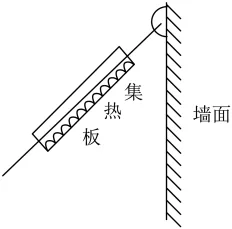 题目插图