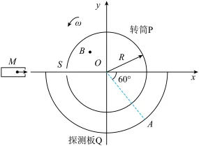 题目插图