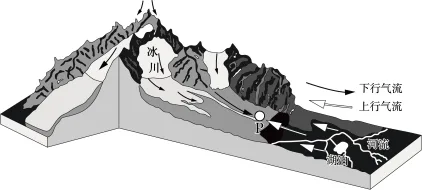 题目插图
