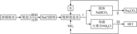 题目插图