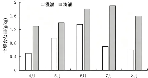 题目插图