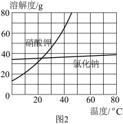 题目插图