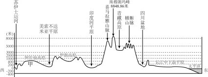 题目插图