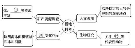 题目插图