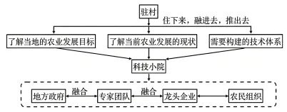题目插图