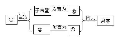 题目插图