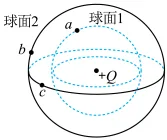 题目插图