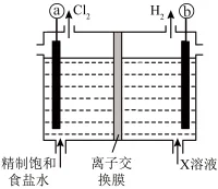 题目插图