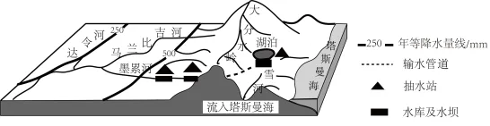 题目插图