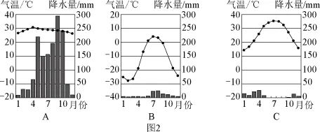 题目插图