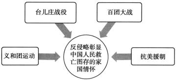 题目插图