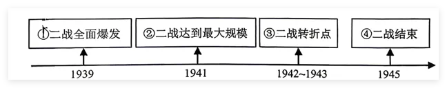 题目插图