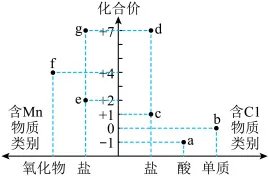 题目插图