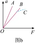 题目插图