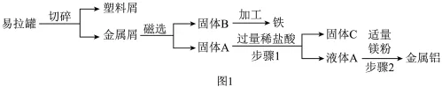 题目插图