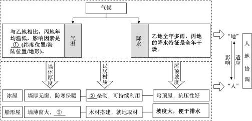 题目插图