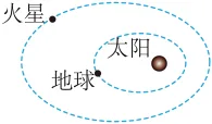 题目插图