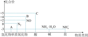 题目插图