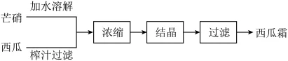 题目插图