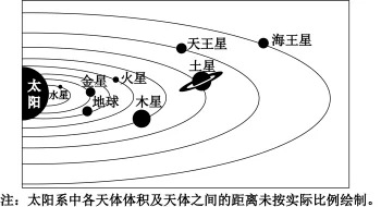 题目插图