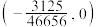 选项图