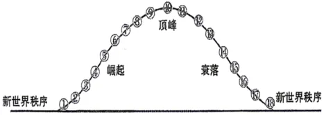 题目插图