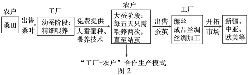 题目插图