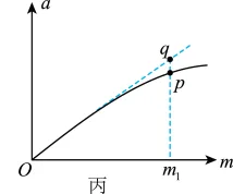 题目插图