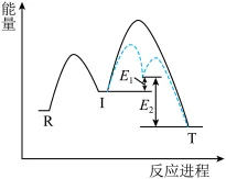 题目插图