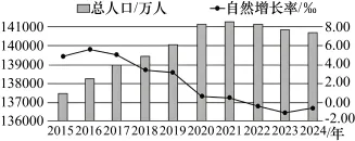 题目插图