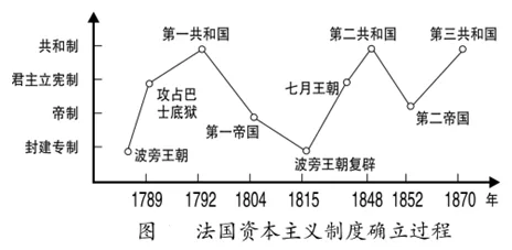 题目插图