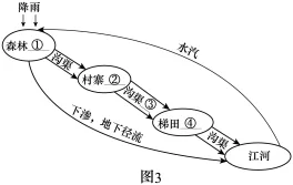 题目插图