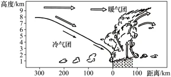题目插图