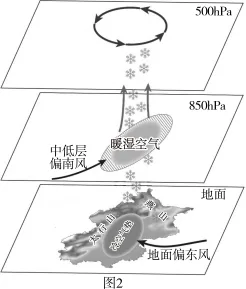题目插图