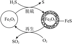 题目插图