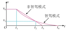 题目插图