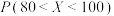 选项图