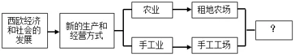 题目插图