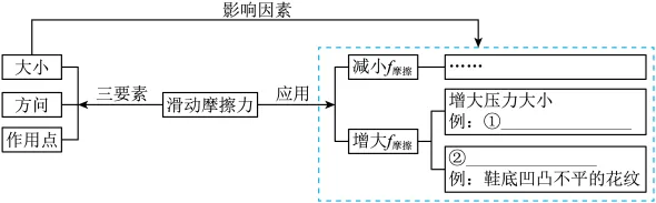 题目插图