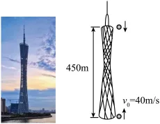题目插图