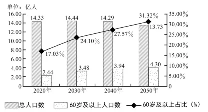 题目插图