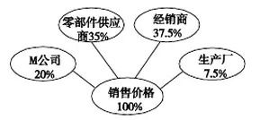 题目插图