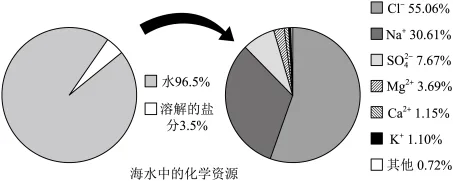 题目插图