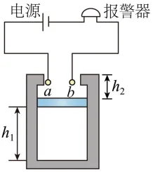 题目插图