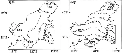 题目插图