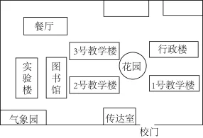 题目插图