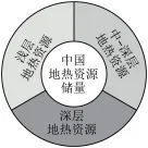 题目插图