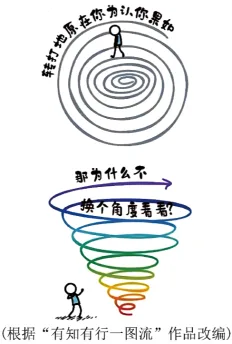 题目插图