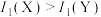 选项图