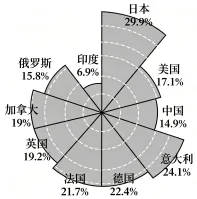 题目插图